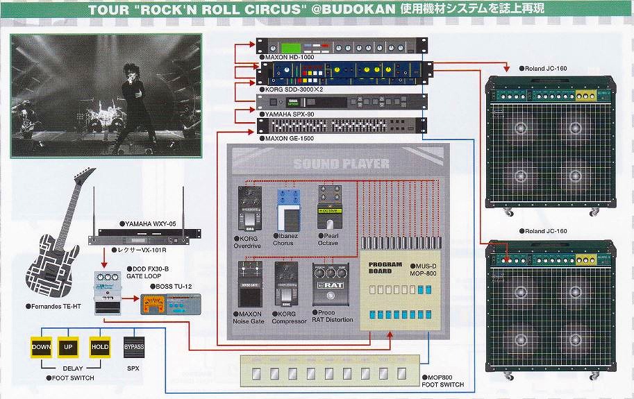 BOØWY時代】布袋寅泰 ギター使用機材まとめ | I'm talking about Lovin'