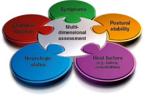 Neuropsychological Testing in the Treatment and Management of