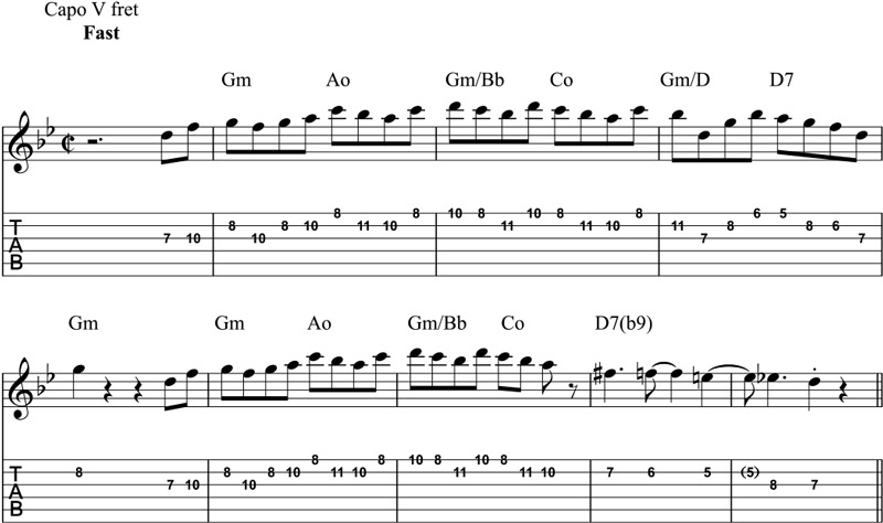 Fretprints: Tony Rice – Vintage Guitar® magazine