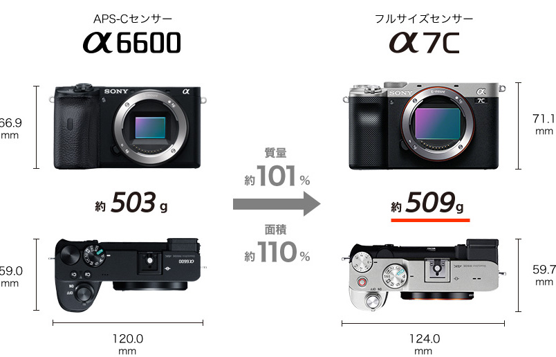 α7C 、α7III 、α6600のスペック比較・外観比較 | Photo Journal PRESS