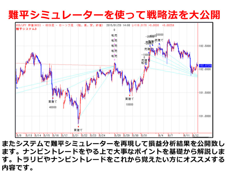 FXシステムトレード&メタトレーダー講座 DVD10枚組 | IAX研究所