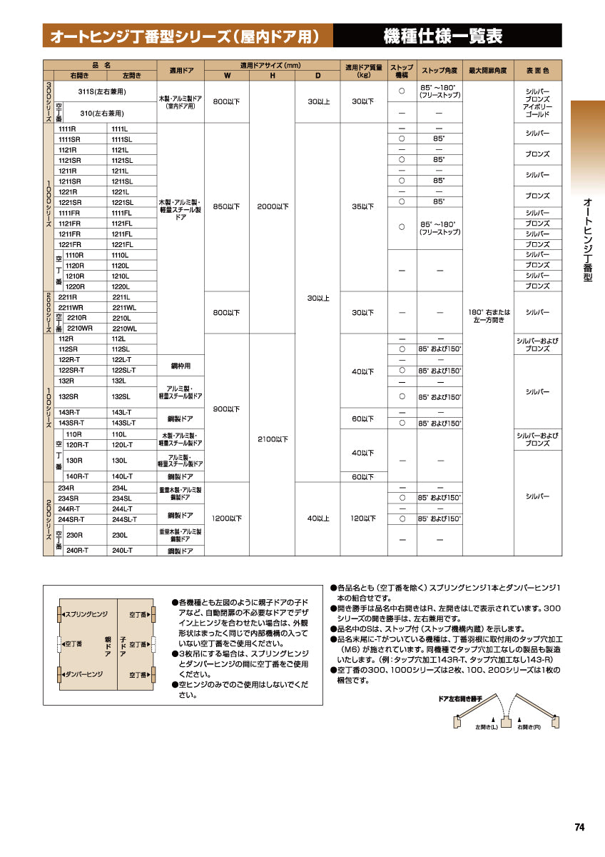 1111SR / 1111SL シルバー｜オートヒンジ（丁番型）｜日東工器
