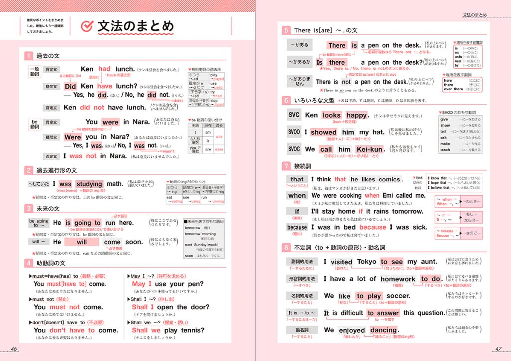 中2英語