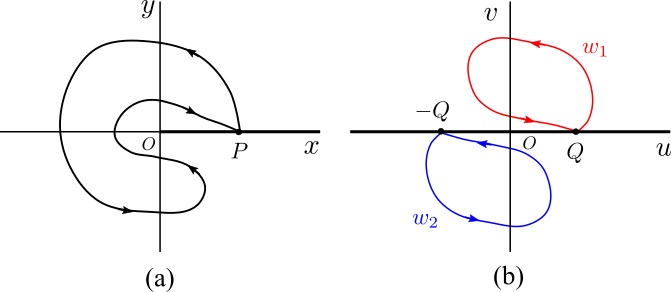 多価関数とリーマン面