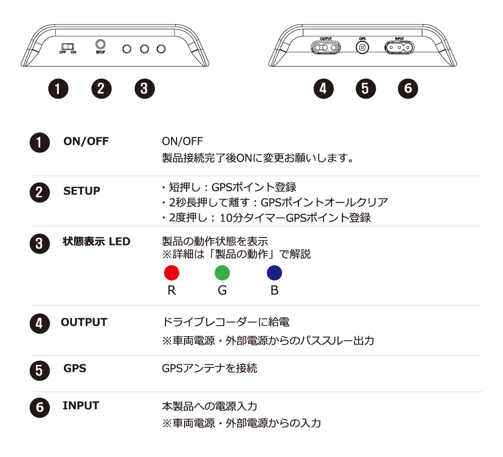 iZONE V8 GPSにより特定ポイントでドライブレコーダー駐車自動を自動で
