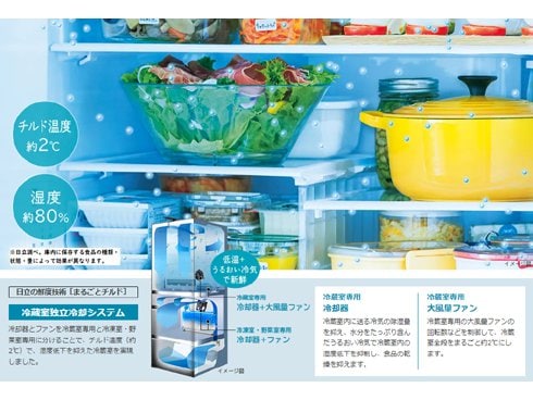 ヨドバシ.com - 日立 HITACHI 冷蔵庫（470L・左開き） 5ドア トリプル