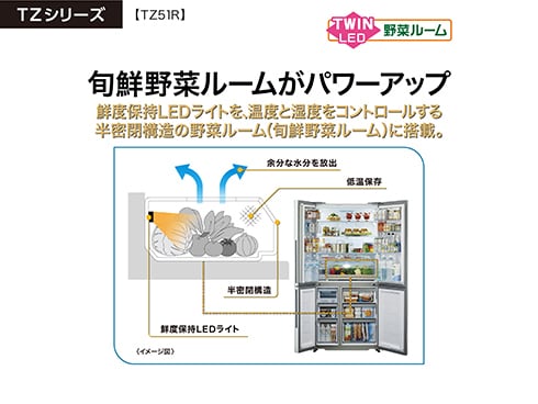 ヨドバシ.com - AQUA アクア 冷蔵庫 TZシリーズ （512L・幅83cm