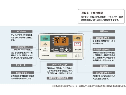ヨドバシ.com - コロナ CORONA 石油暖房 ファンヒーター （木造：9畳