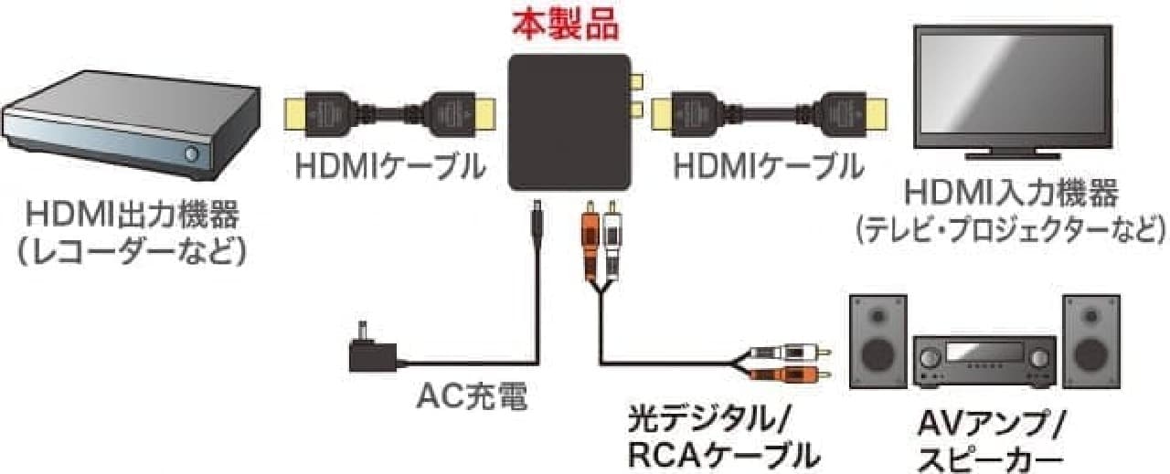 HDMIから音声だけ分離してくれる装置―ホームシアターオーディオ向け