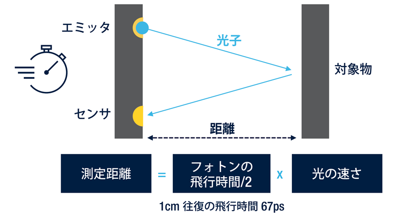 PNT（測位・航法・タイミング）専門書 PNT（測位・航法・タイミング