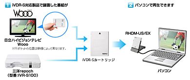 Wooo”の録画番組をPCで、アイ・オーのiVDR-Sアダプター - ITmedia NEWS