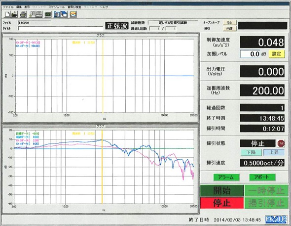 インシュレーターにもなる「Sonic Improvement for MUSIC」に