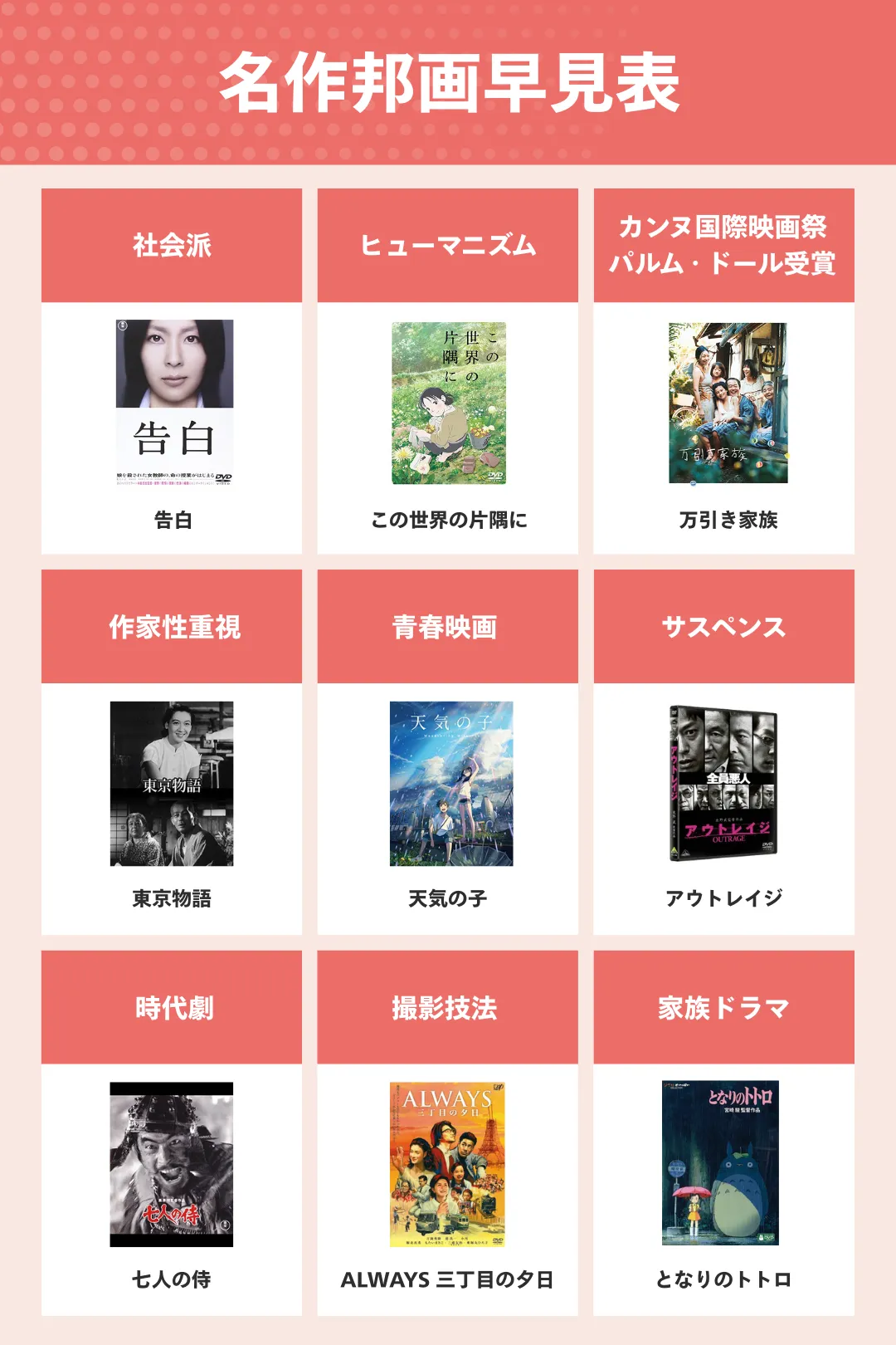 名作邦画のおすすめ人気ランキング52選【絶対見るべき日本映画