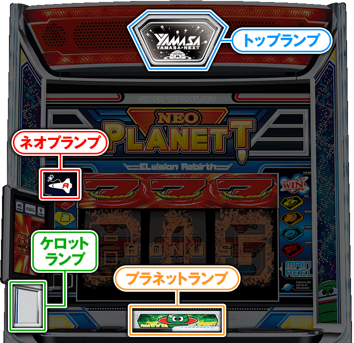 スマスロ ネオプラネット】筐体ランプの示唆まとめ（モード・状態示唆