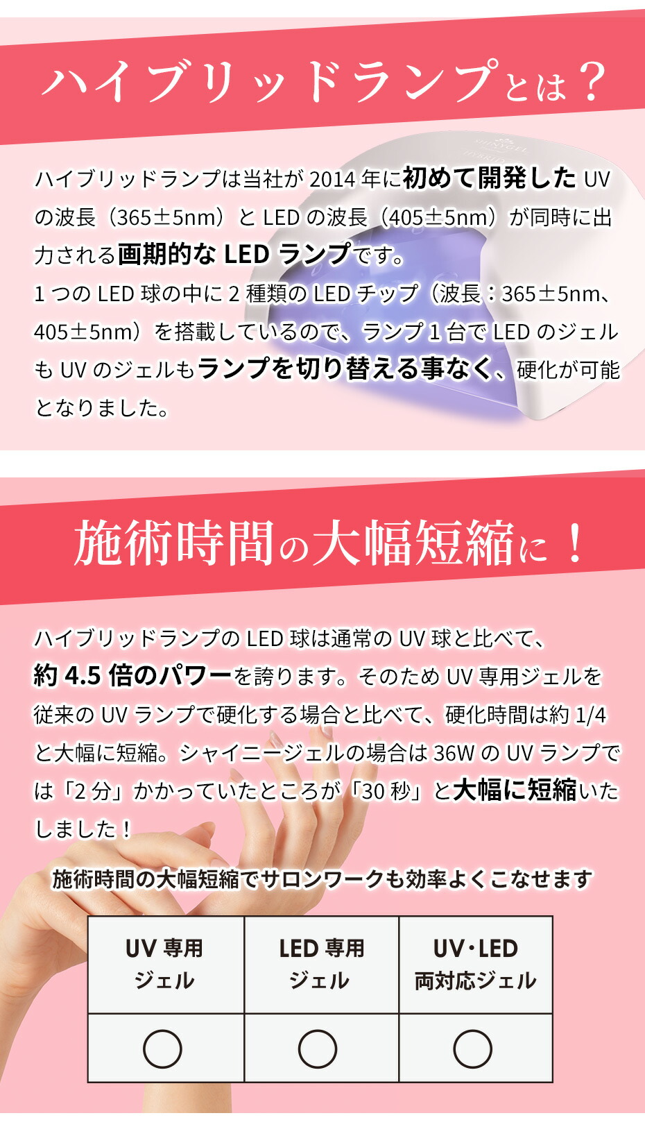 楽天市場】【 UV / LED 両対応+硬化熱軽減】 充電式 SHINYGEL