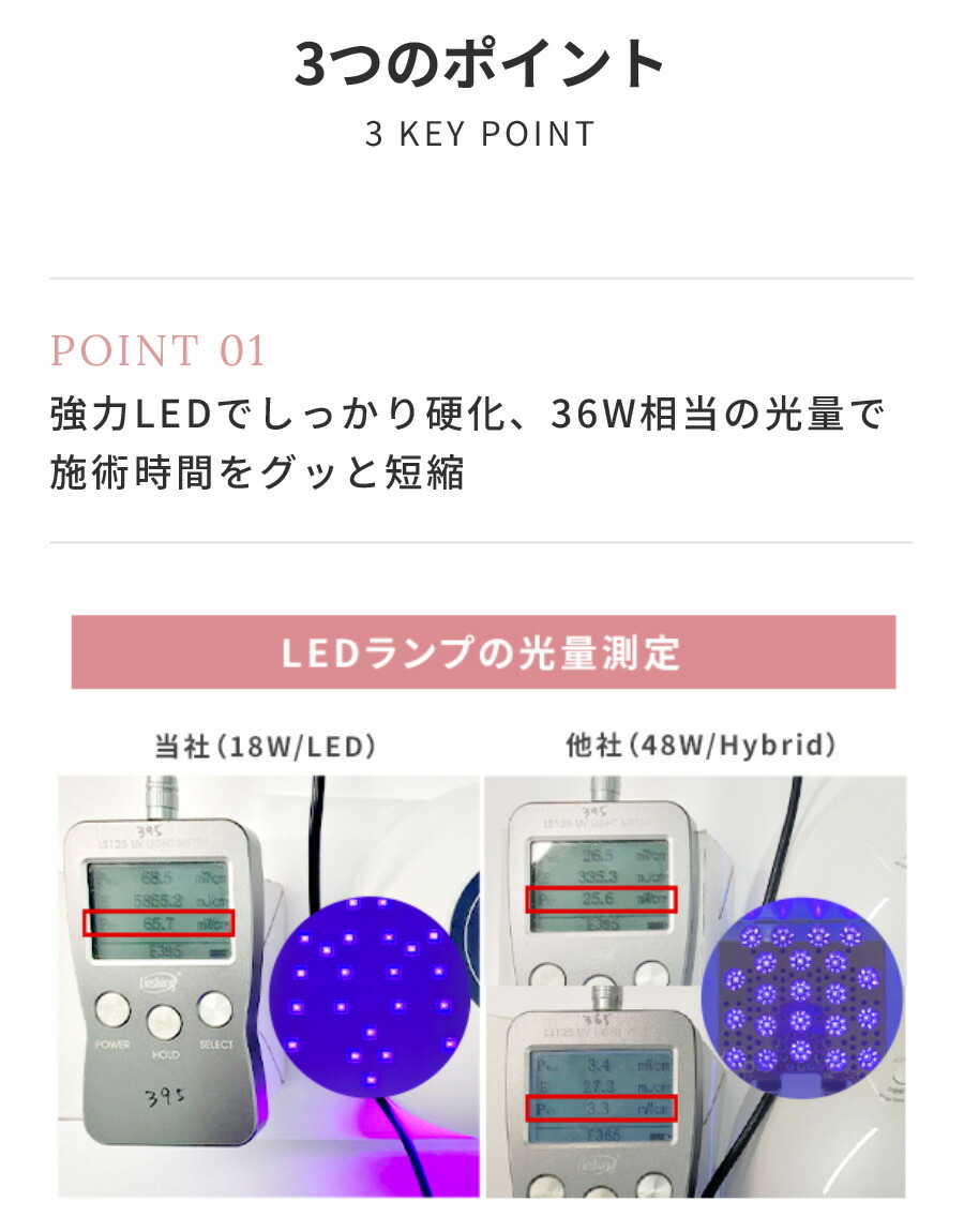 楽天市場】ジェルネイル用 LEDランプ 18W SHINYGEL ネイル用LEDライト