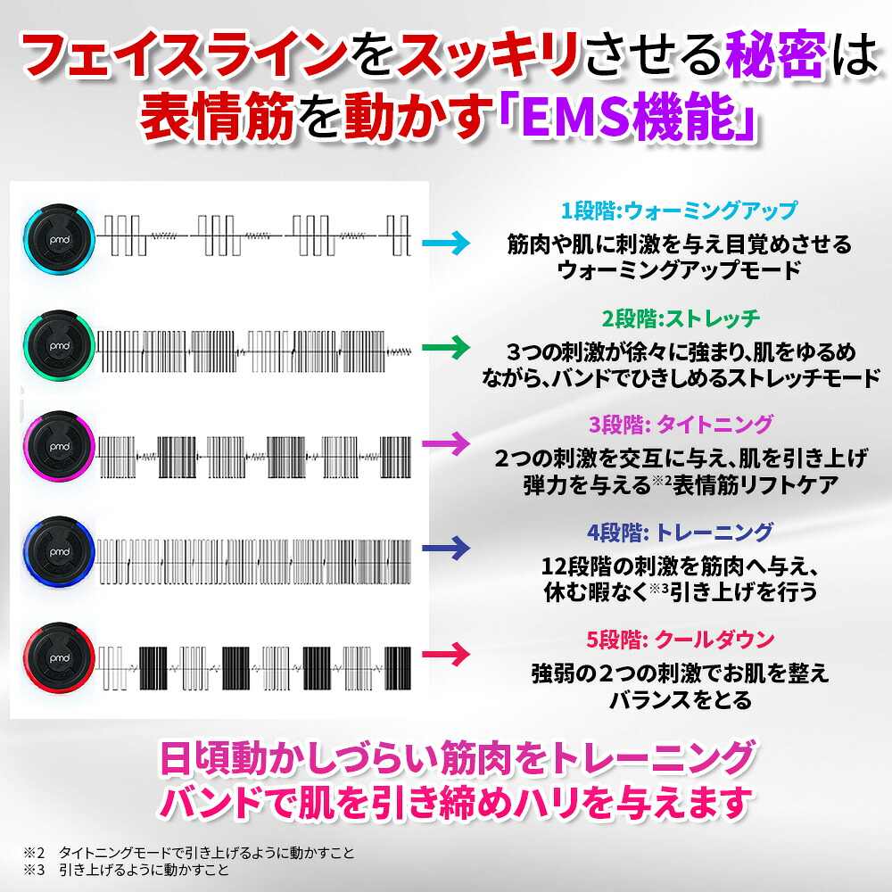 楽天市場】pmd SMAS フルフェイス ビューティーバンド : 麻布ストア