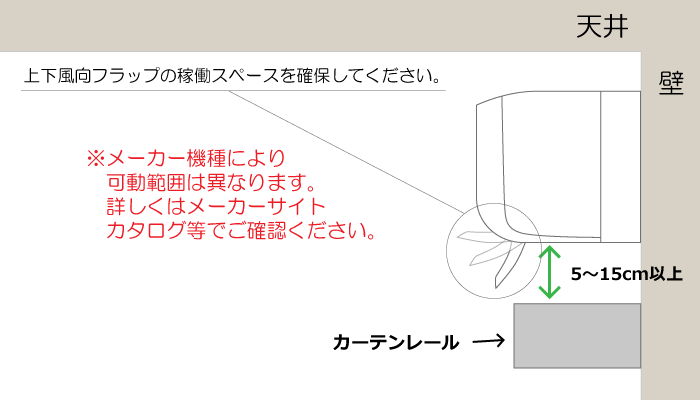 エアコン各種設置作業 | PCあきんど 公式通販
