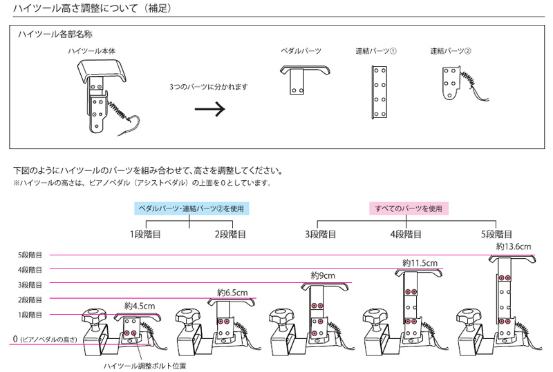 楽天市場】吉澤 アシストペダル用ハイツール部品 連結パーツ1 ※ネジ等