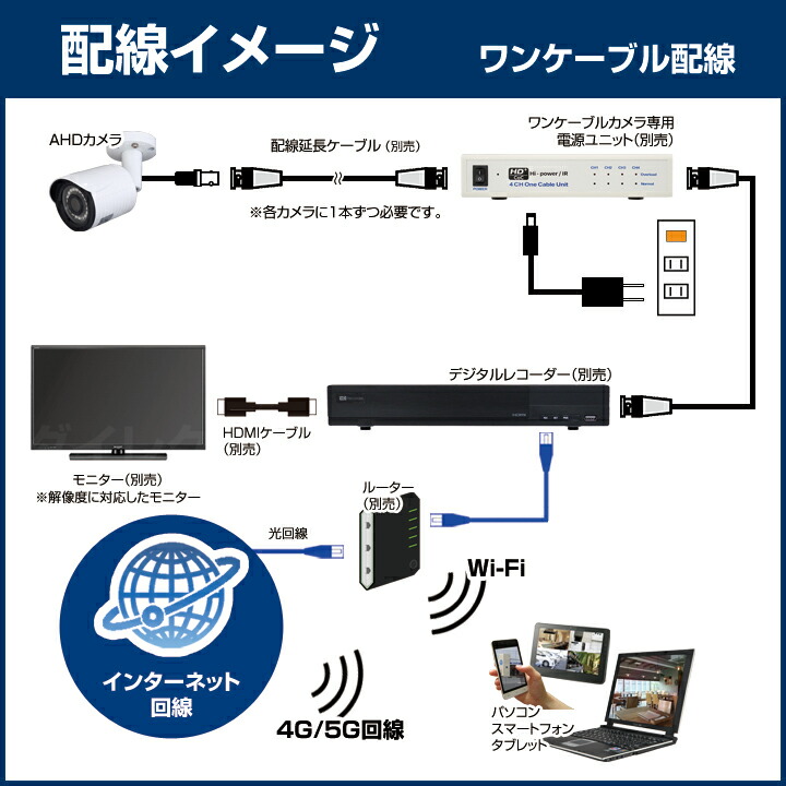 楽天市場】防犯カメラ 522万画素 5MP ワンケーブル対応 赤外線暗視 防