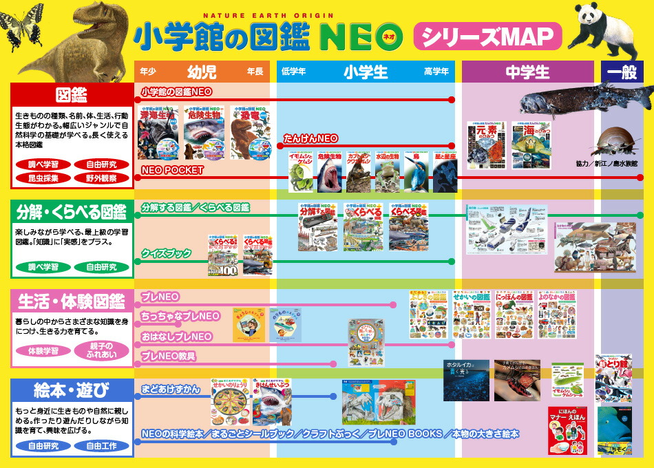 【図鑑全19冊‼️】小学館の図鑑NEO10冊+小学館キッズぺディア7冊+2冊 キッズペディア世界遺産〔改訂新版〕 | 書籍 | 小学館