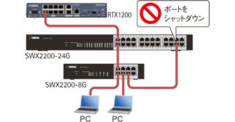 SWX2200-8PoE ヤマハ スマートL2スイッチ PoE給電対応 8ポートの通販