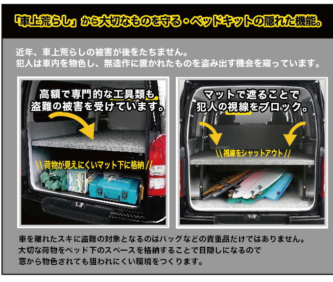NV200 バネットワゴン ベッドキット プレミアムGX-2R 16X-2R 4分割