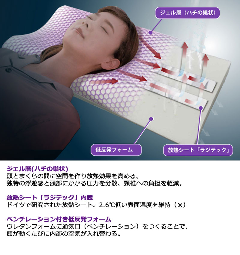 楽天市場】フランスベッド ズカンピロー 放熱シート内蔵まくら ZUKAN