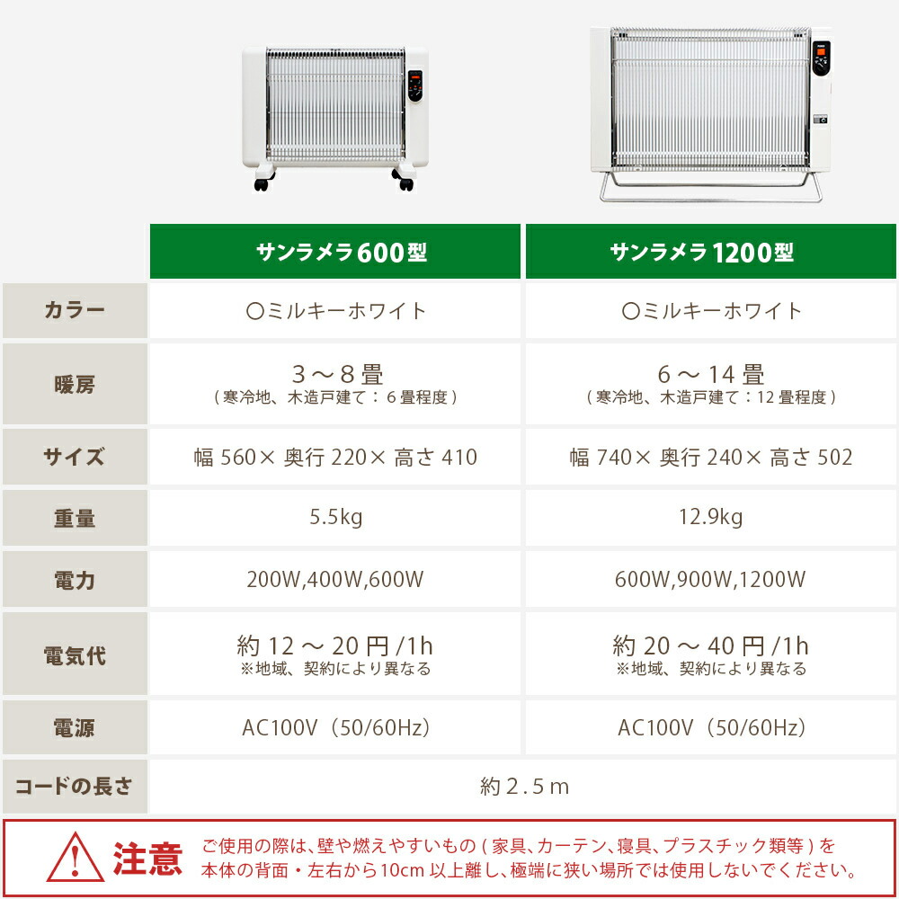 楽天市場】サンラメラ 600W ホワイト セラミック パネルヒーター 公式