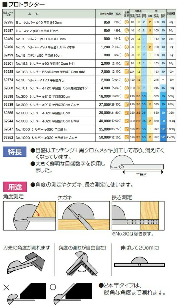 楽天市場】シンワ測定 62480 プロトラクター No．19 シルバーΦ90 竿