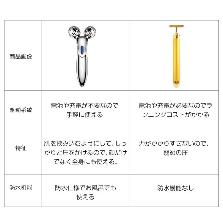 楽天市場】＼楽天スーパーSALE！限定割引／美顔ローラー 美顔器