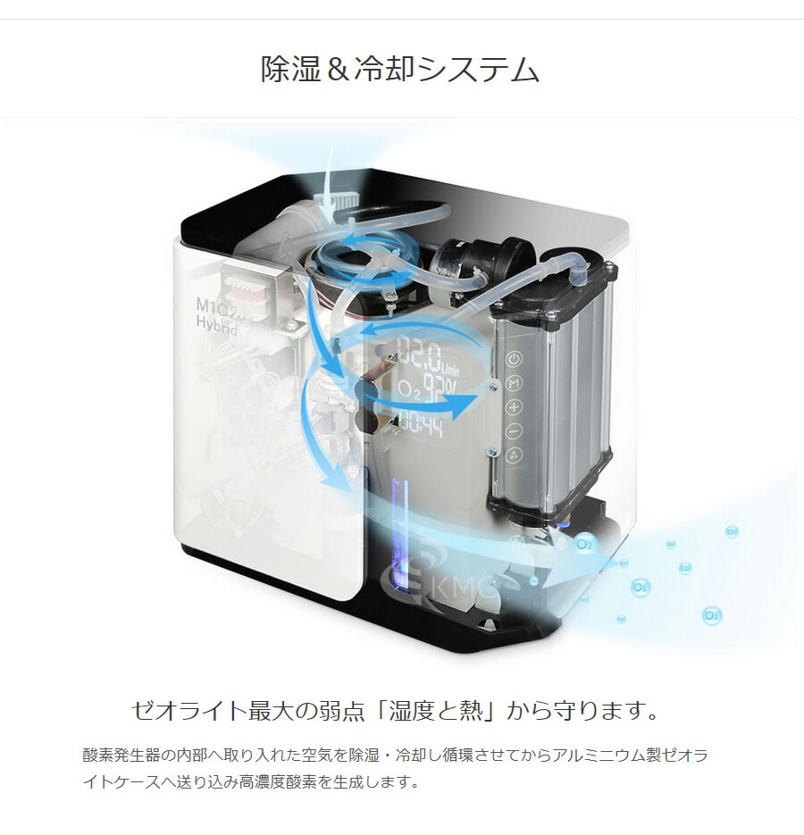 楽天市場】【送料無料】酸素発生器 エムワンオーツー サイレント【M1