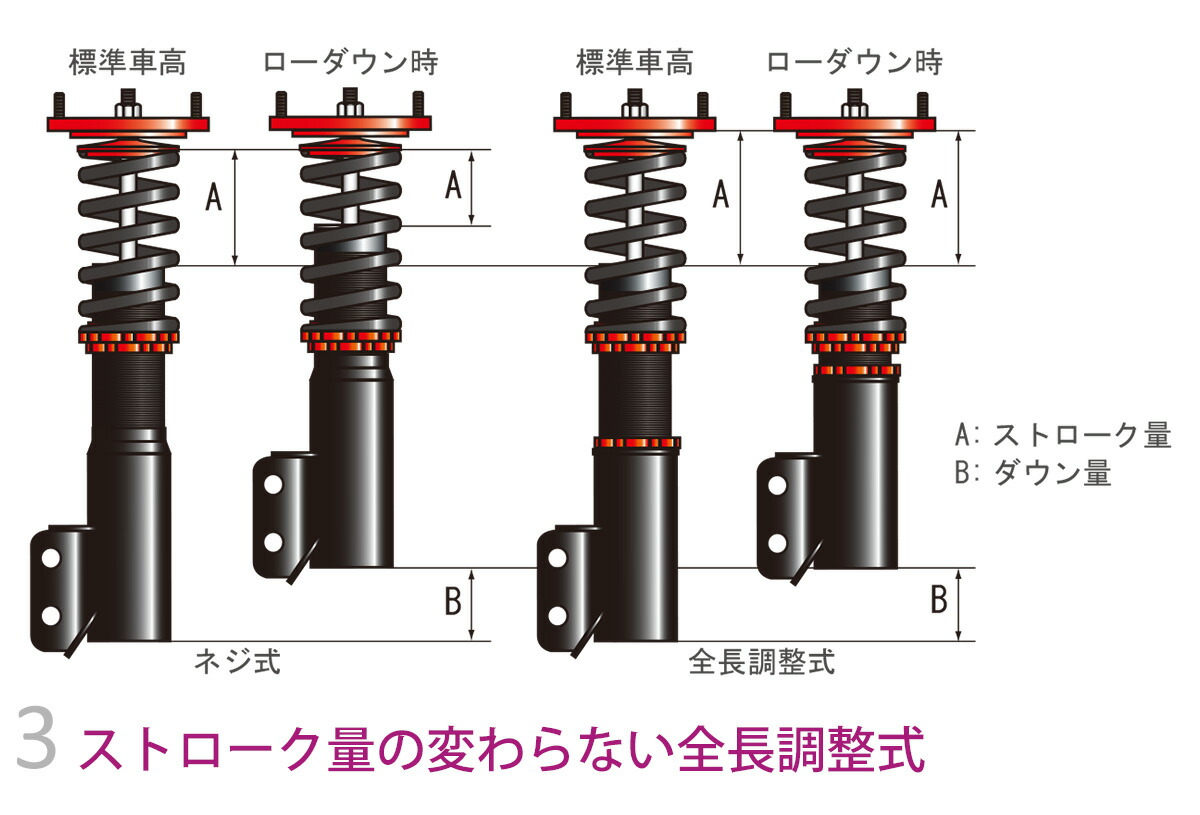 楽天市場】Largus ラルグス 全長調整式車高調キット SpecS マツダ