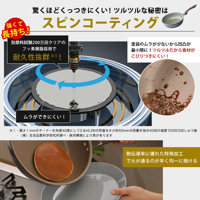 楽天市場】【直火用】ギャル曽根プロデュース！スルッと長持ち万能