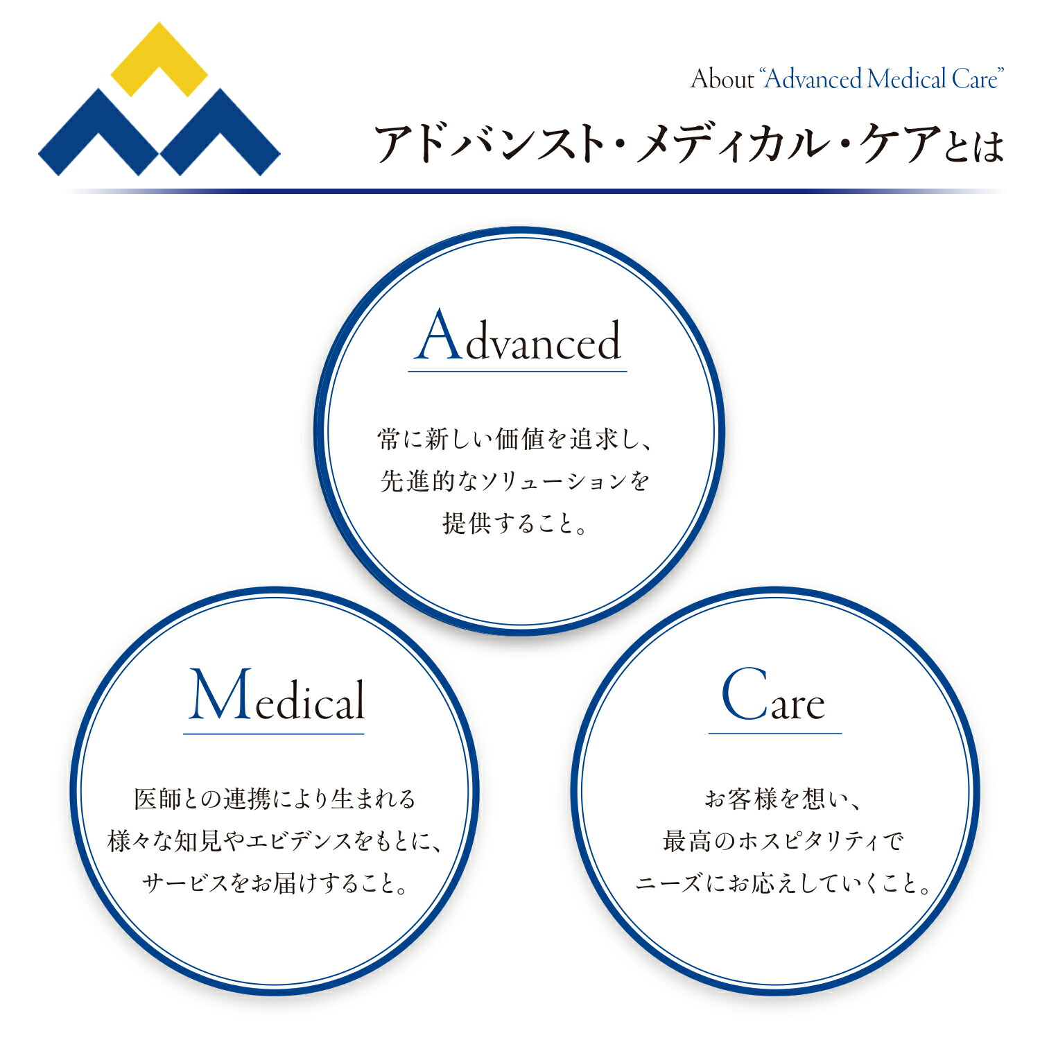 楽天市場】 アドバンスト・メディカル・ケア＜エイジングケア商品