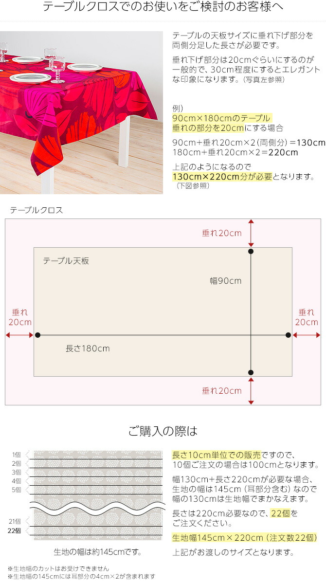 楽天市場】マリメッコ marimekko 撥水加工 アクリルコーティング