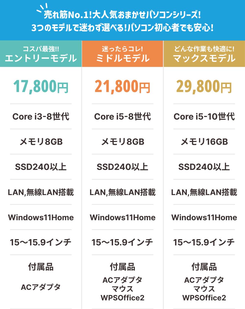 楽天市場】中古 店長おまかせ Core i3 第8世代 メモリ8GB SSD240GB 15