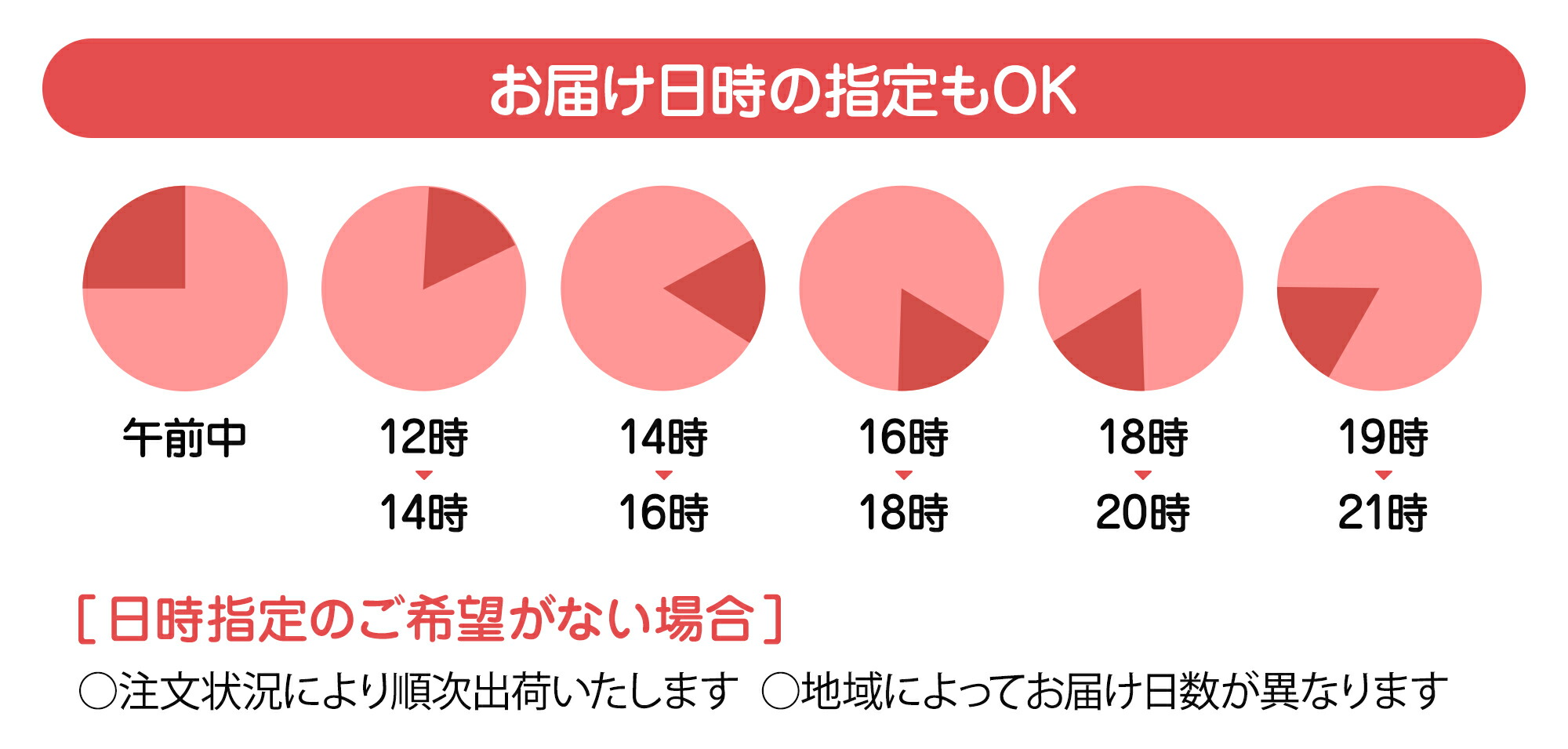 楽天市場】【カゴメ健康直送便 公式店(正規店)】スルフォラファン93粒