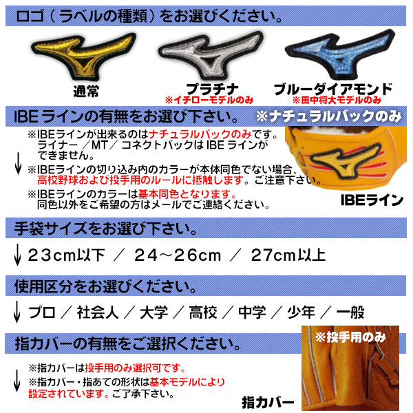 楽天市場】ミズノプロ オーダーグラブ 軟式グローブ 基本モデル 佐藤