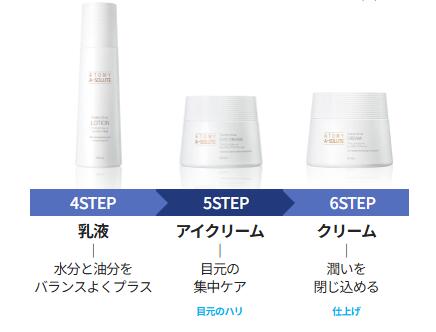楽天市場】アトミ エイソルート セレクティブ スキンケアセット 6種