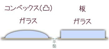 楽天市場】アンティーク フォトフレーム スクエア型 コンベックス