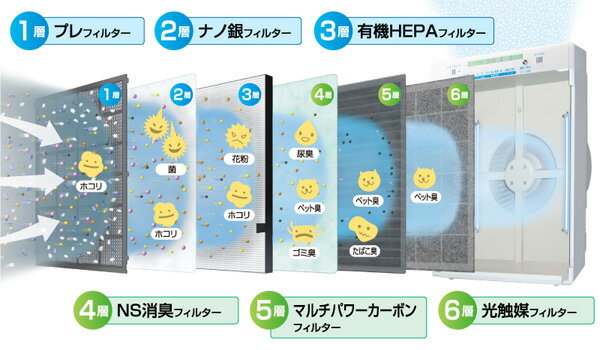 ZENKEN 空気清浄機 ZF-2100 ホワイト 性能抜群！空気清浄機エア