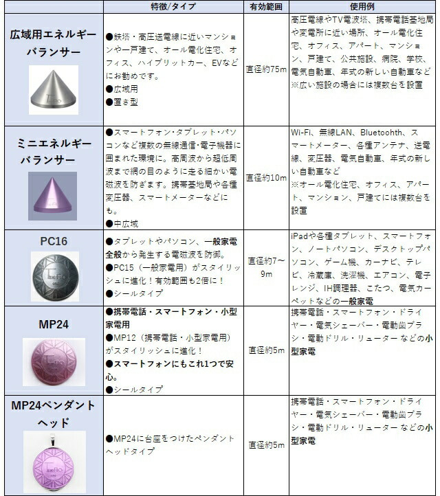 楽天市場】【テクノAO】MP24ペンダントヘッドタイプ／電磁波対策