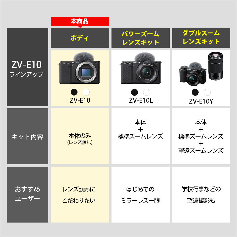VLOGCAM ZV-E10 ミラーレス一眼カメラ ホワイト ［ボディ単体］｜の