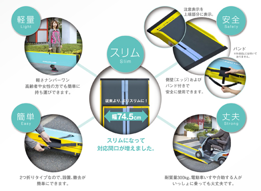 車いす用可搬形スロープ ダンスロープライト