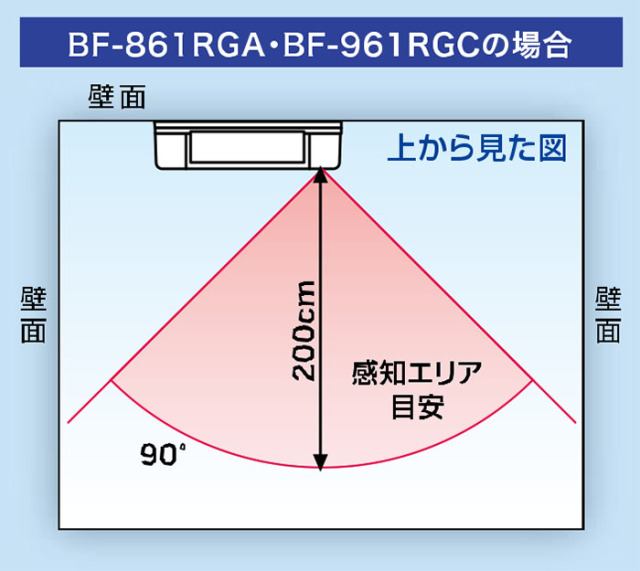 高須産業 】 BF861RGA ≪壁面取付タイプ≫ 浴室換気乾燥暖房機 換気扇