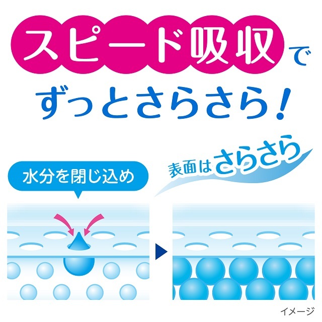 定期購入】ポイズ 肌ケアパッド 【80cc】安心の中量用 26枚×6パック