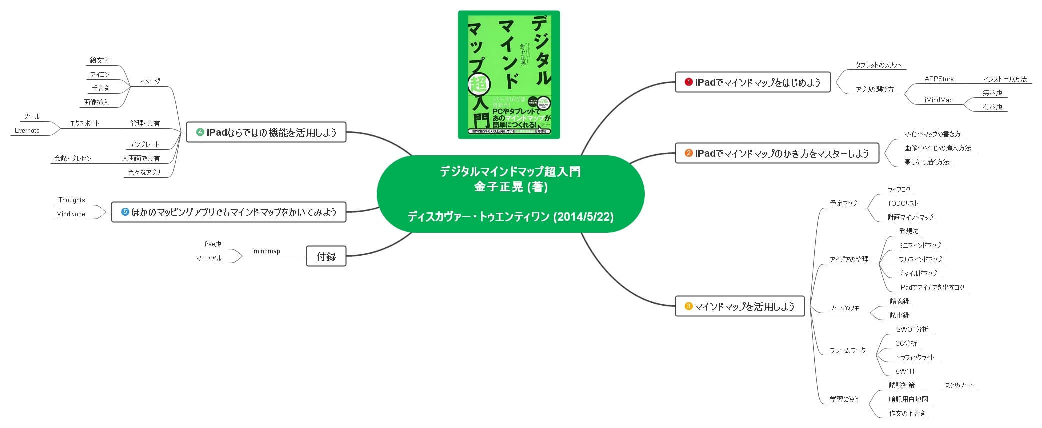 2026年おすすめのマインドマップアプリ・ツール7選！