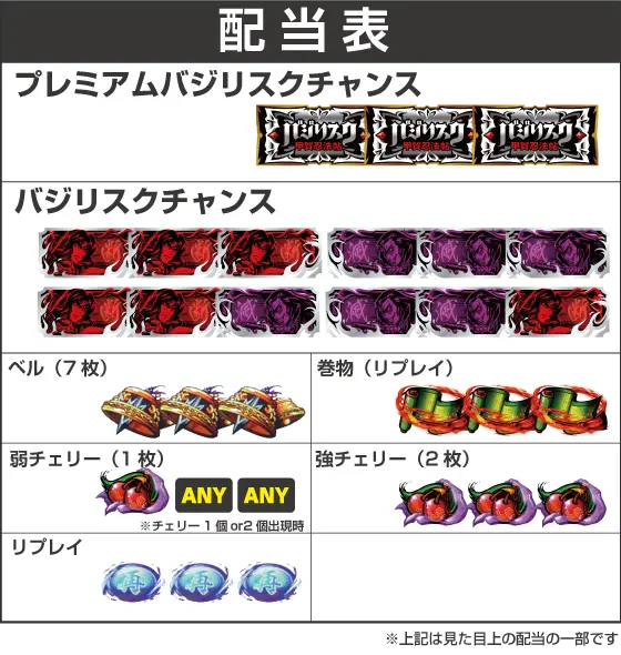 スマスロバジリスク～甲賀忍法帖～絆2 天膳 BLACK EDITIONの解析攻略まとめ