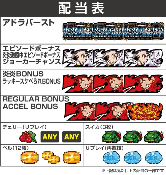 Lパチスロ 炎炎ノ消防隊の解析攻略まとめ